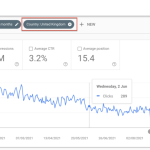 SEO Portfolio